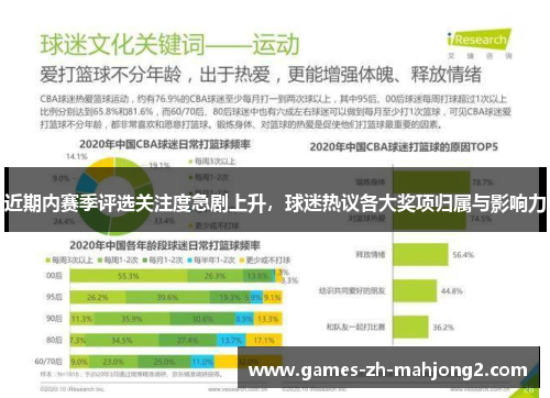 近期内赛季评选关注度急剧上升，球迷热议各大奖项归属与影响力