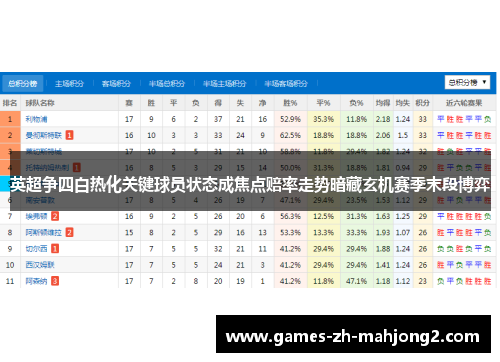 英超争四白热化关键球员状态成焦点赔率走势暗藏玄机赛季末段博弈
