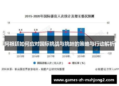阿根廷如何应对国际挑战与挑衅的策略与行动解析