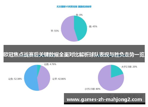 欧冠焦点战赛后关键数据全面对比解析球队表现与胜负走势一览