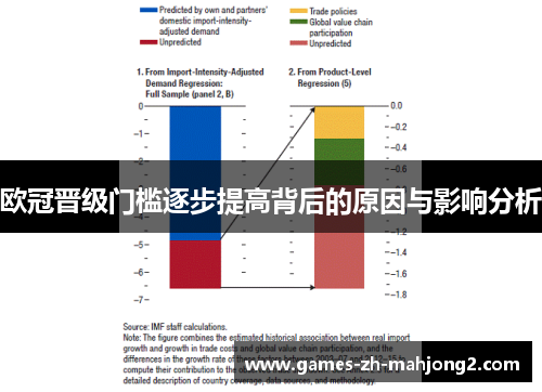 欧冠晋级门槛逐步提高背后的原因与影响分析 欧冠晋级门槛逐步提高背后的原因与影响分析